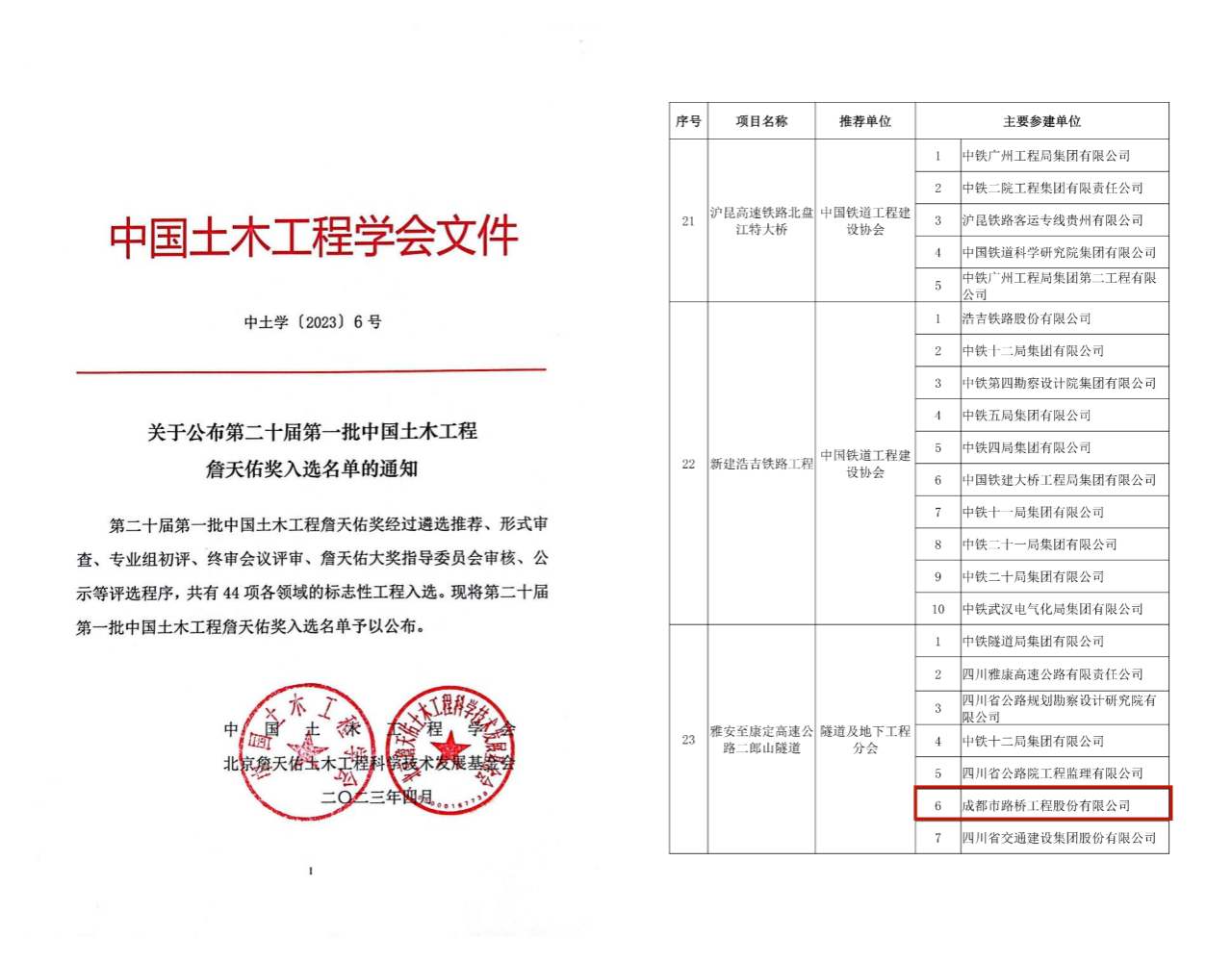 再獲殊榮！公司參建二郎山隧道獲評(píng)中國土木工程詹天佑獎(jiǎng)