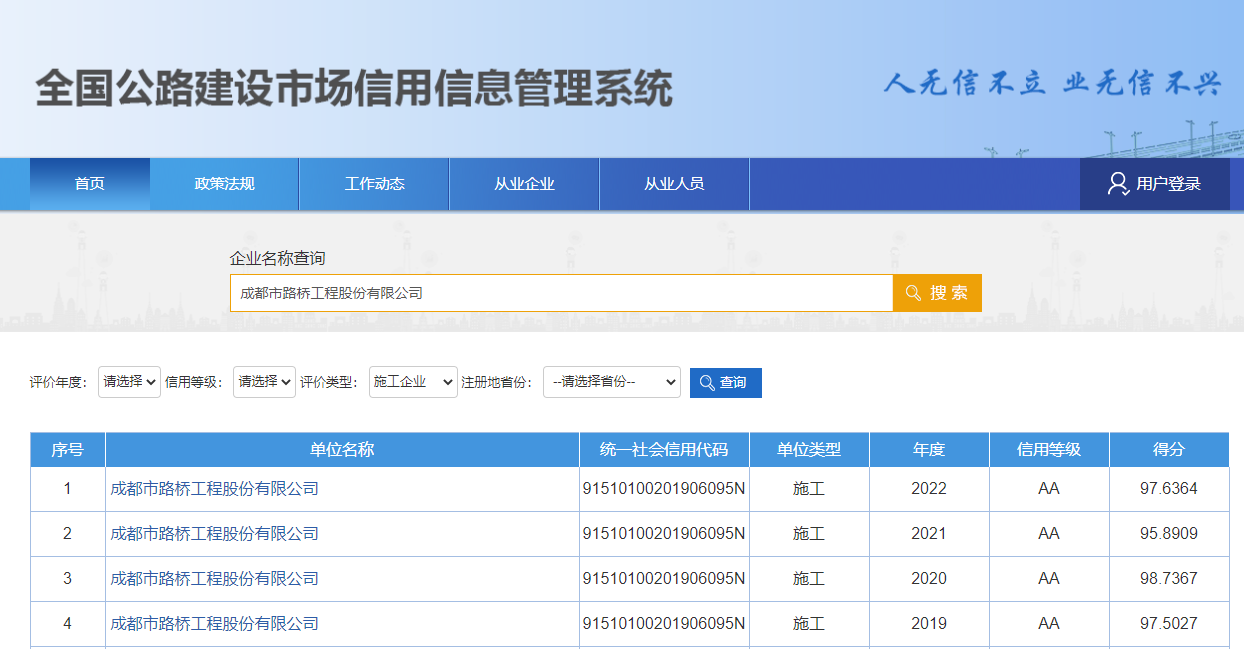 公司榮獲2022年度全國公路建設(shè)市場信用評價 最高等級“AA級”